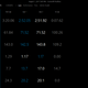 Lap Time Comparison